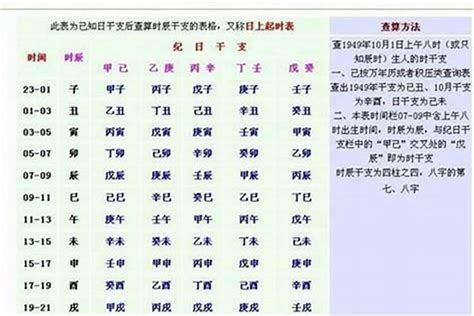 5月出生 五行|免費線上八字計算機｜八字重量查詢、五行八字算